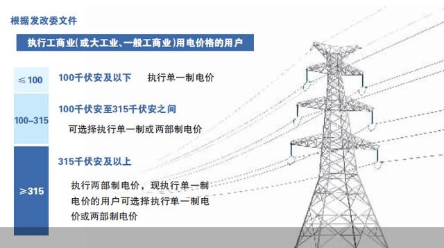 儲能政策  新電價  工商業(yè)用電實現(xiàn)“同網(wǎng)同價”.jpg