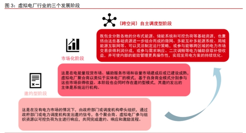 行業(yè)觀察  “虛擬”電廠帶來“真實”保障6.jpg