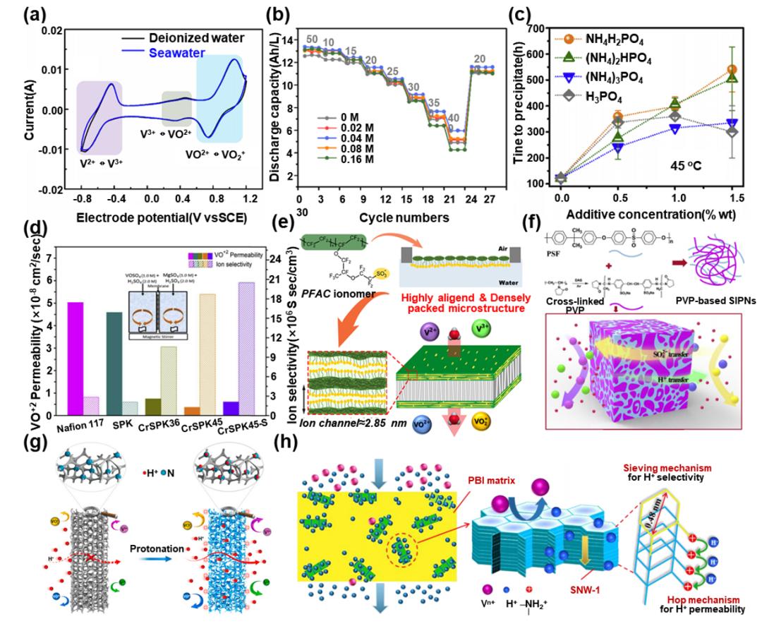 液流電池  有機、無機氧化還原型液流電池及其電極反應(yīng)機理2.jpg