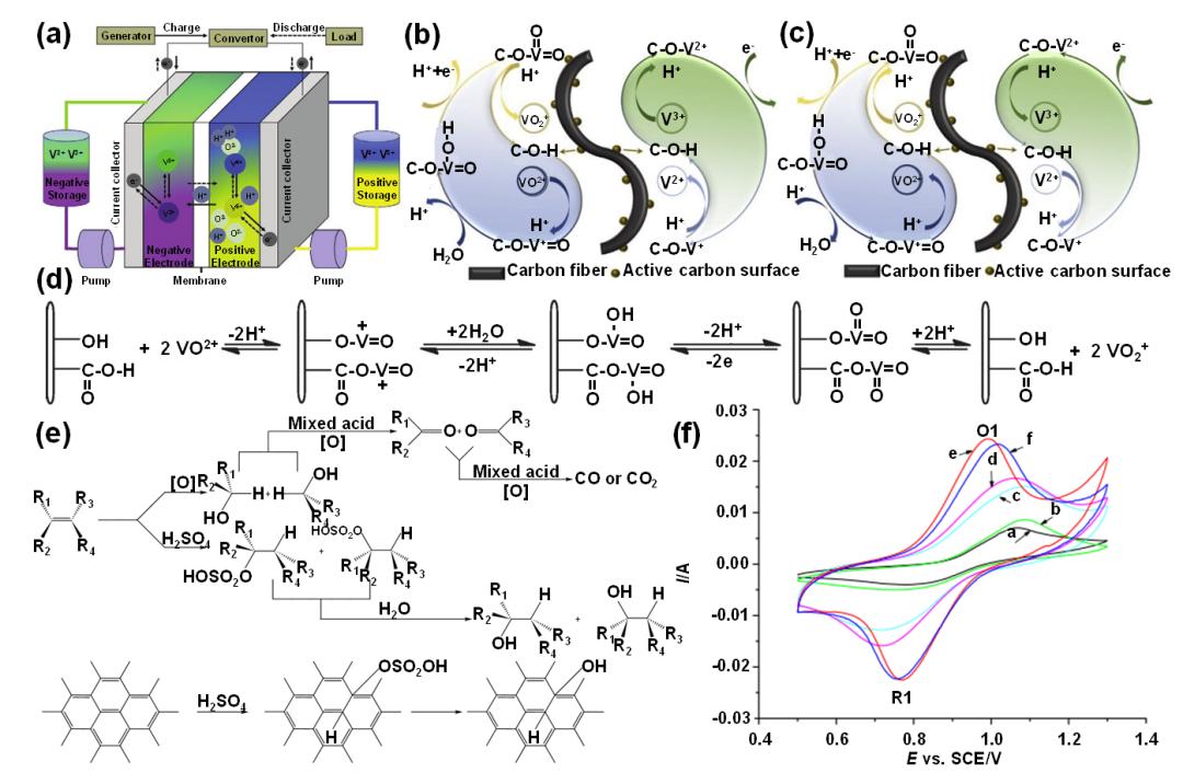 液流電池  有機、無機氧化還原型液流電池及其電極反應(yīng)機理7.jpg