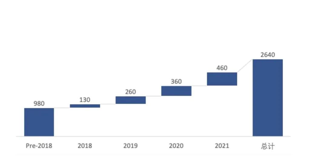1691131715459738.jpg 企業(yè)動(dòng)態(tài) 中鈉儲(chǔ)能應(yīng)邀參加第八屆儲(chǔ)能西部論壇——大規(guī)模長(zhǎng)時(shí)儲(chǔ)能技術(shù)是碳中和的核心6.jpg